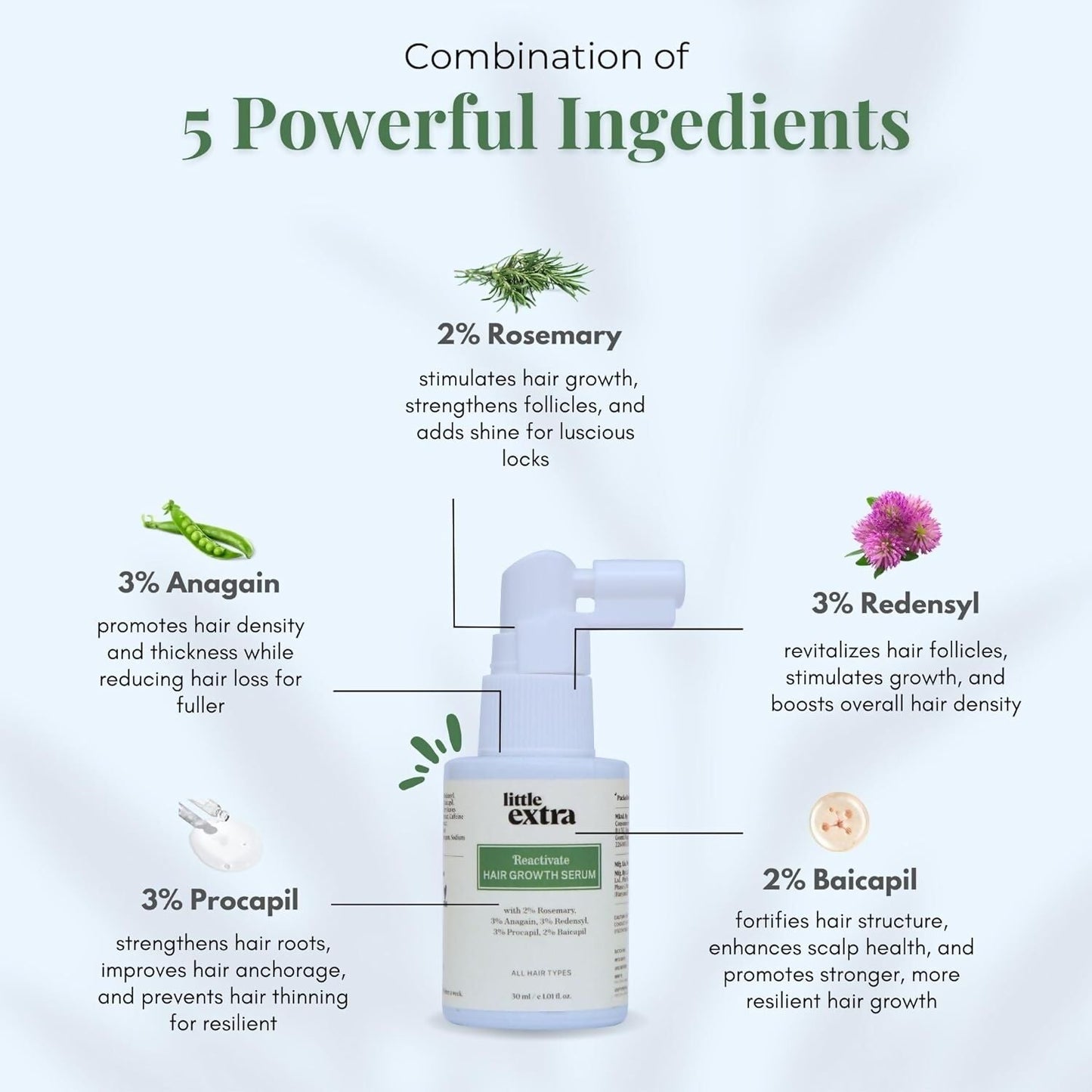 Little Extra Reactivate Hair Growth Serum bottle and dropper for nourishing hair treatment, displayed on a white background.