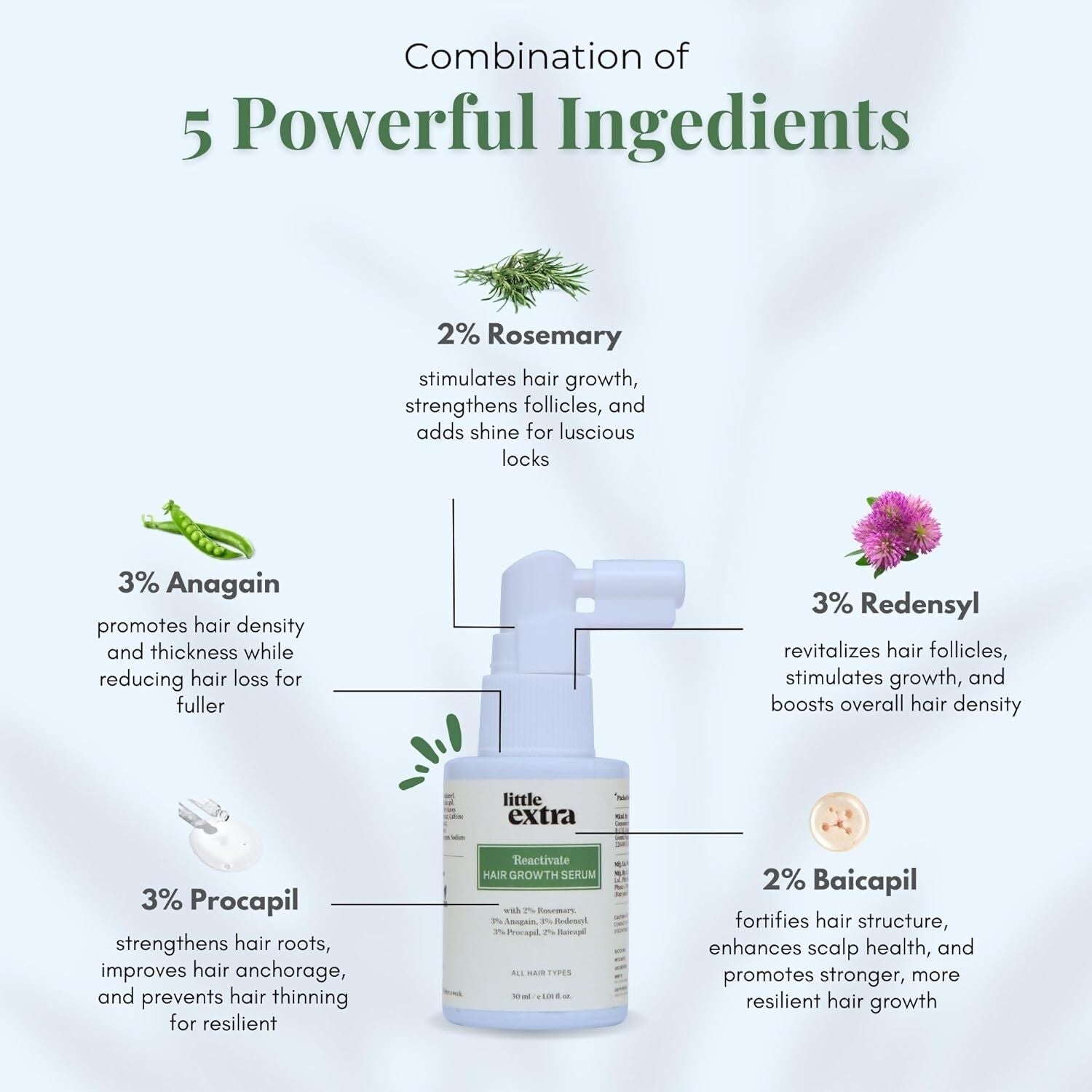 Little Extra Reactivate Hair Growth Serum bottle and dropper for nourishing hair treatment, displayed on a white background.