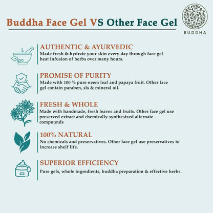 Buddha Natural Anti Pigmentation Gel -For Reducing Pigmentation, Lighten Blemishes & Dark Spots - Indyancart