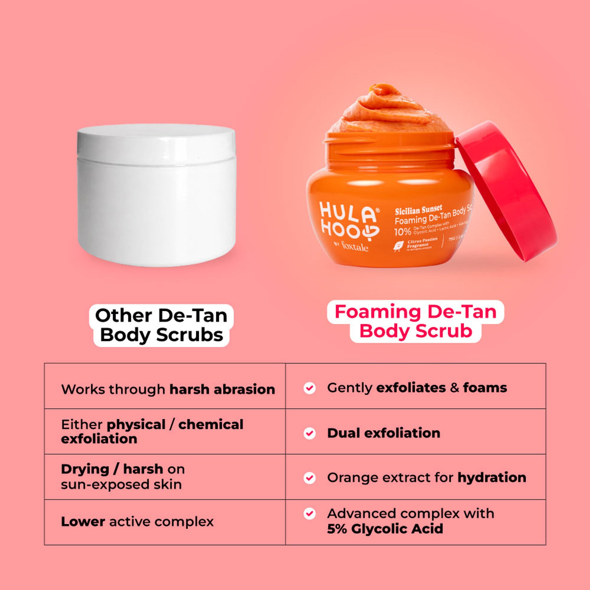 Foxtale Hula Hoop Foaming 10% De-Tan Body Scrub