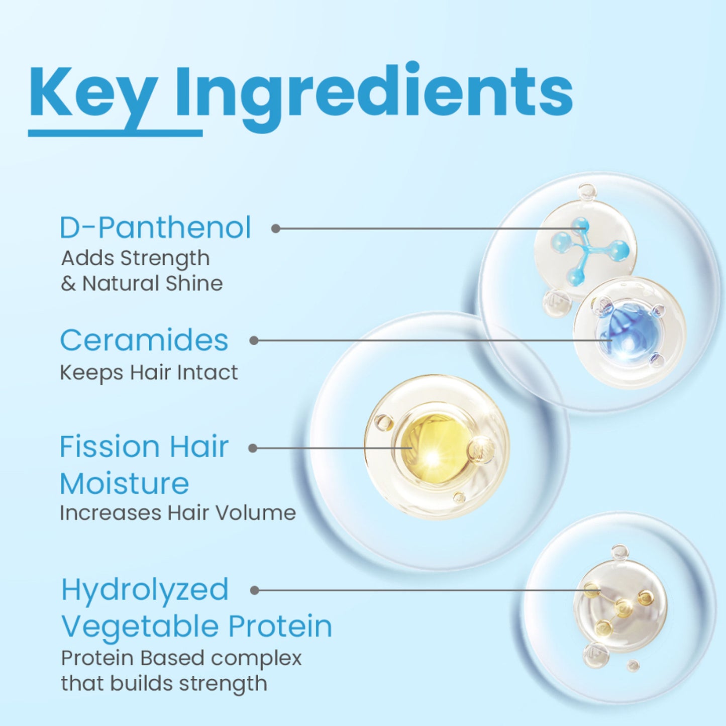 FCL Strengthening Shampoo| Strengthens Hair | Controls Hair Fall | Reduces Frizz