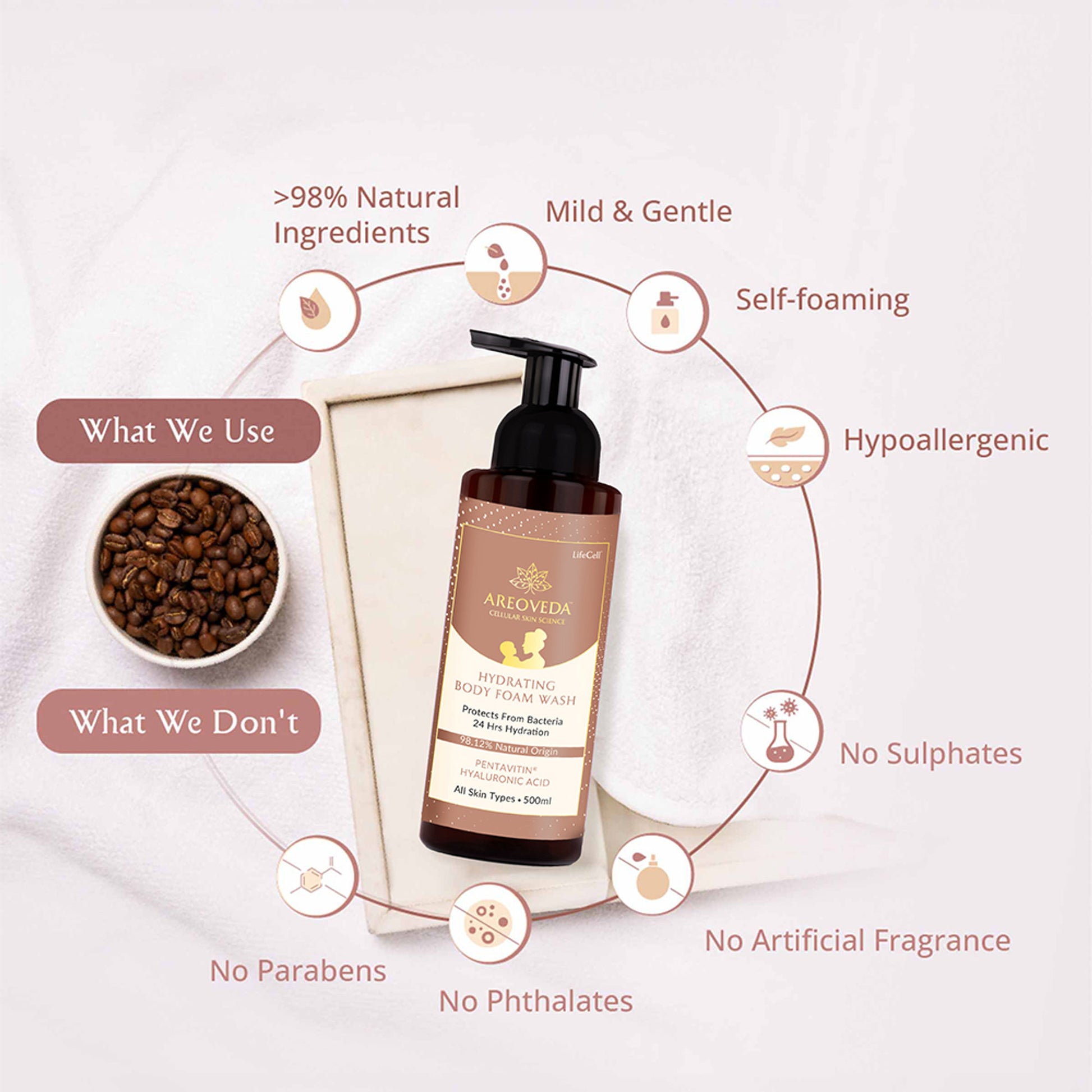 AreoVeda Natural & Gentle Hydrating Body Foam Wash, Refreshing and Suitable for All Skin Types