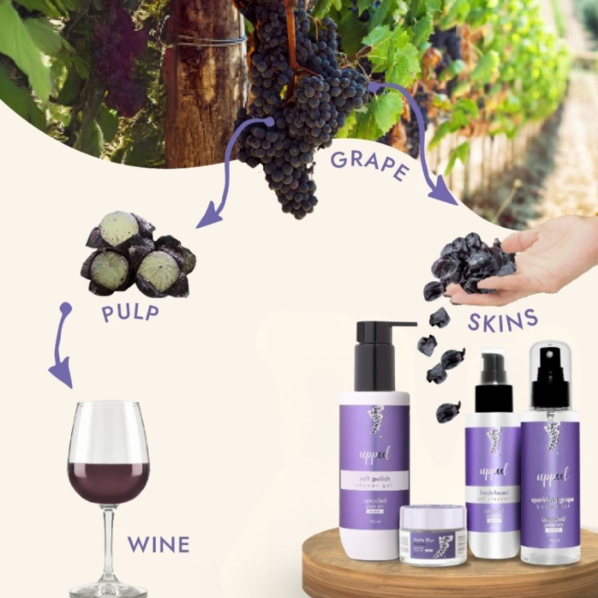 Uppeel Grape Skin Soft Polish Shower Gel - Reveals Glowing, Smooth & Cleansed Skin