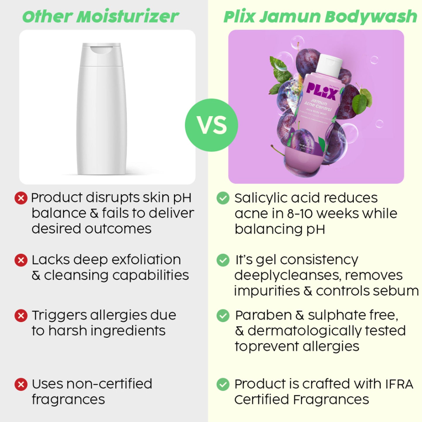 Plix 2% Salicylic Acid Body Wash For Body Acne, Deeply Exfoliating Dead Skin Cells, Moisturizes Skin