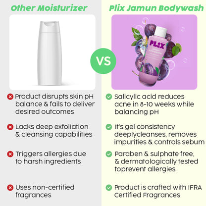 Plix 2% Salicylic Acid Body Wash For Body Acne, Deeply Exfoliating Dead Skin Cells, Moisturizes Skin