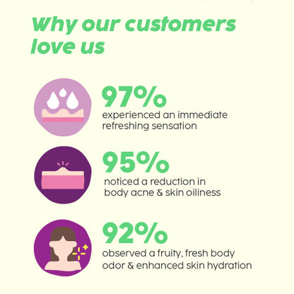 Plix 2% Salicylic Acid Body Wash For Body Acne, Deeply Exfoliating Dead Skin Cells, Moisturizes Skin