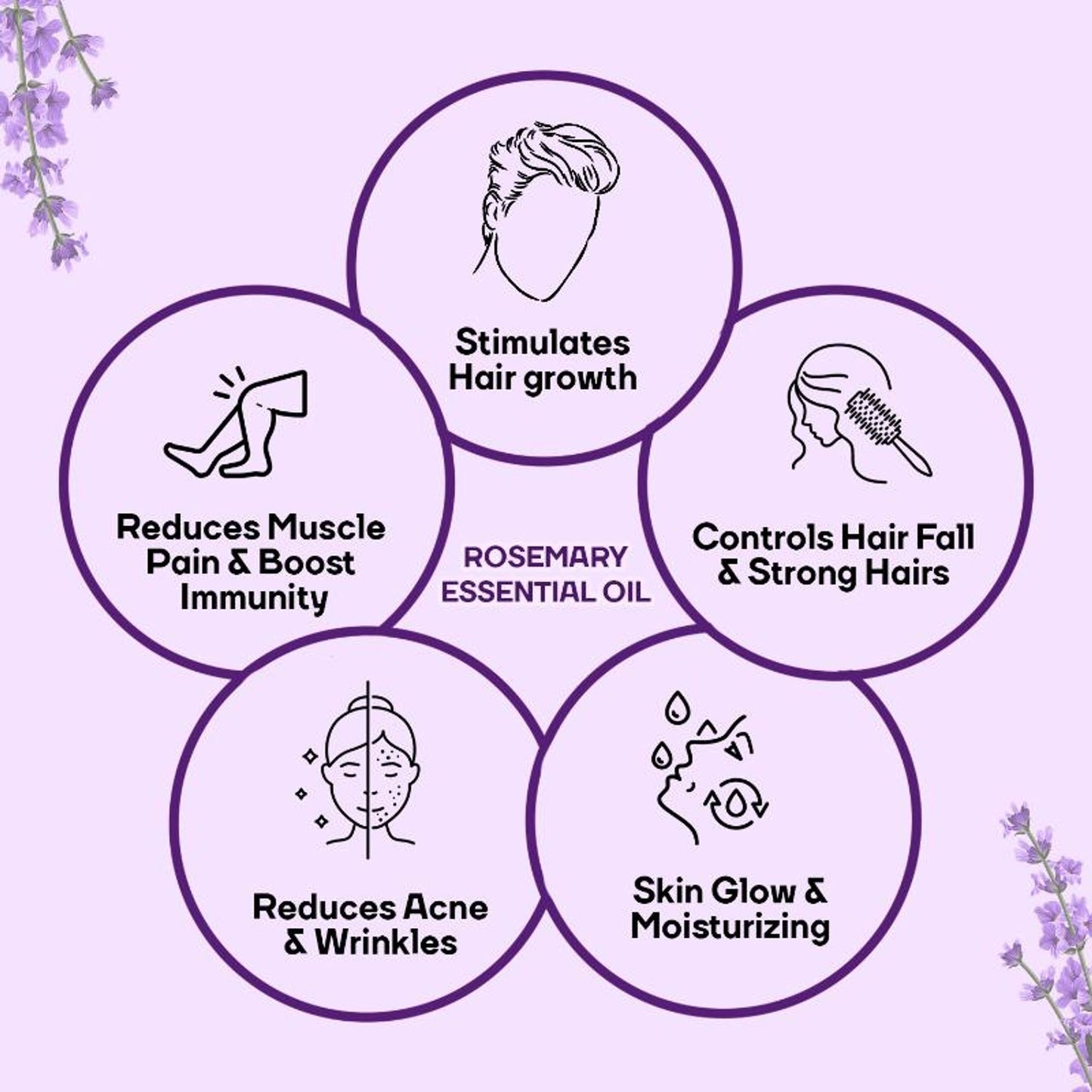 Mountainor 100% Pure Rosemary Essential Oil For Hair Growth, Organic & Natural Oil For Hair & Skin.