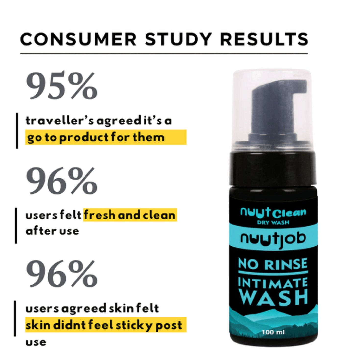Nuutjob Nuutclean Dry Wash No Water Needed Anti-Itch, pH Balanced For Men