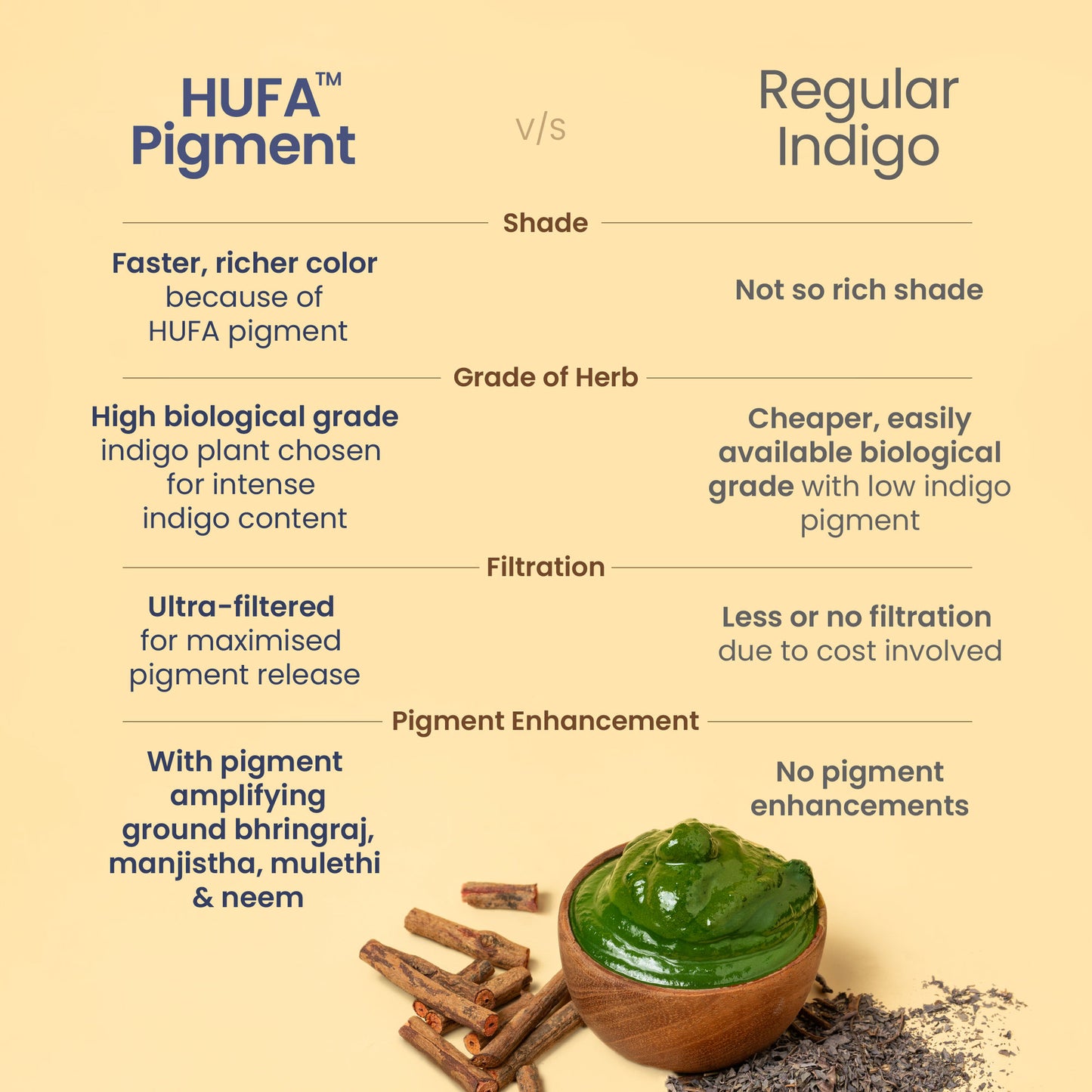 Nat Habit Hufa Pigment Indigo Powder & Ready-To-Apply Henna Paste
