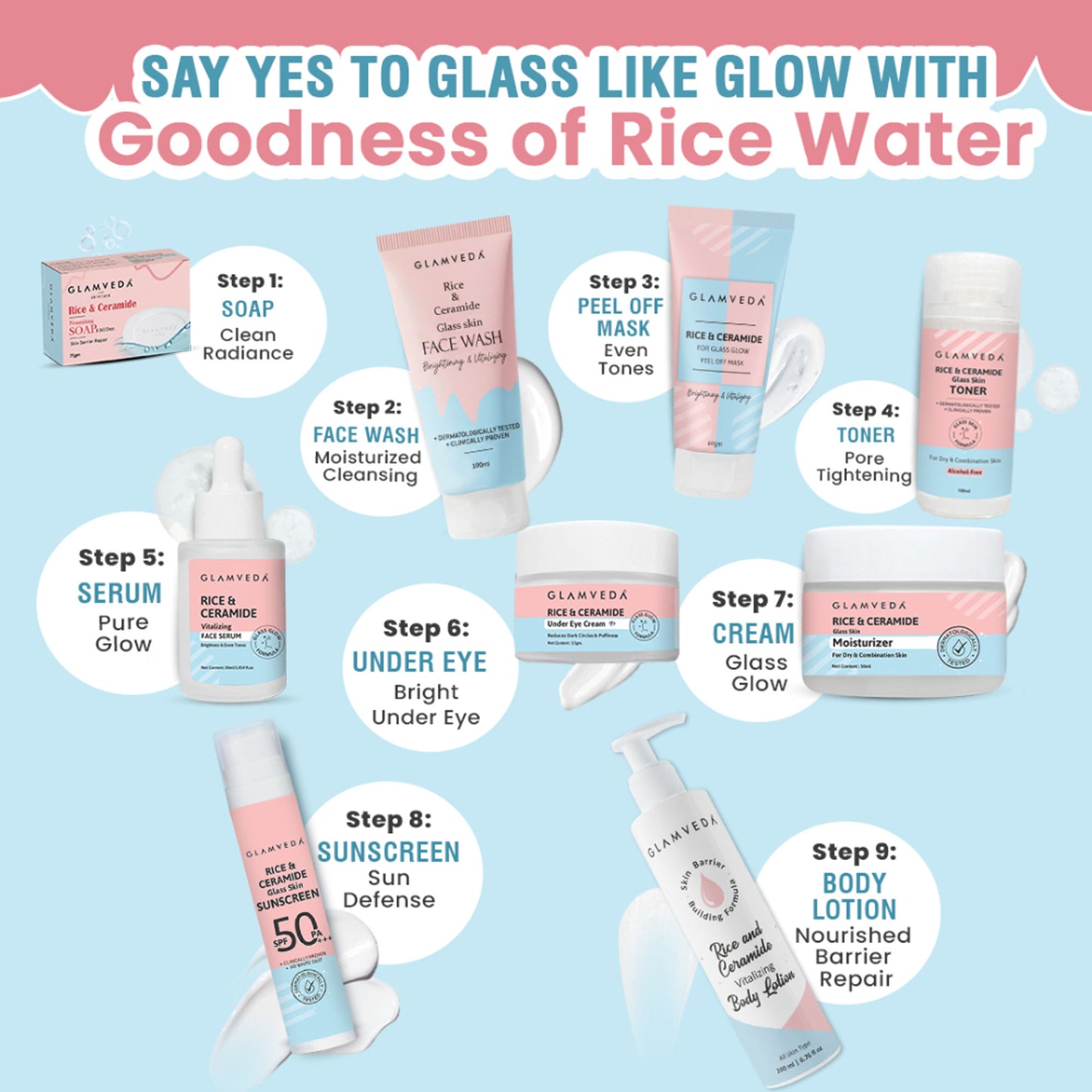 Glamveda Glass Skin Rice & Ceramide Under Eye Cream