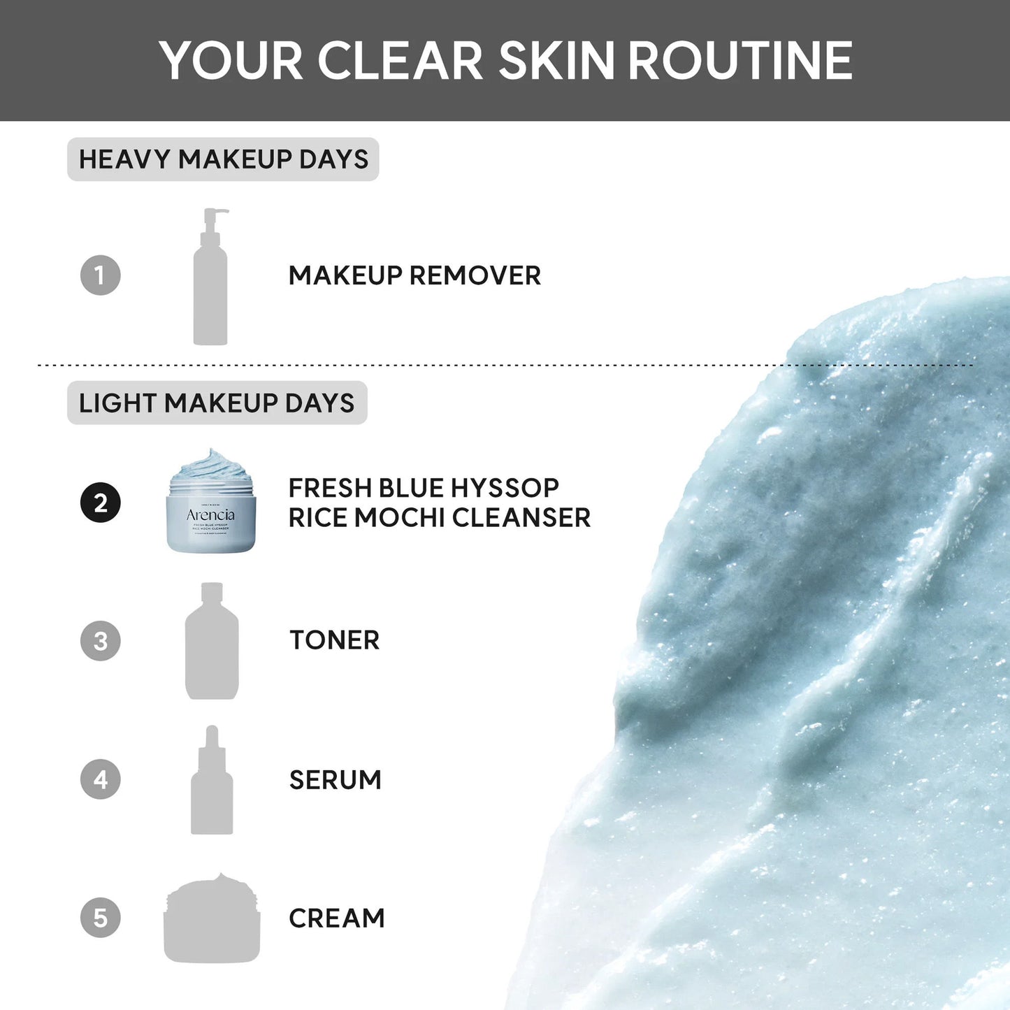 Arencia Fresh Blue Hyssop Rice Mochi Cleanser - Gentle Exfoliating Pore Care Korean Double Cleanser
