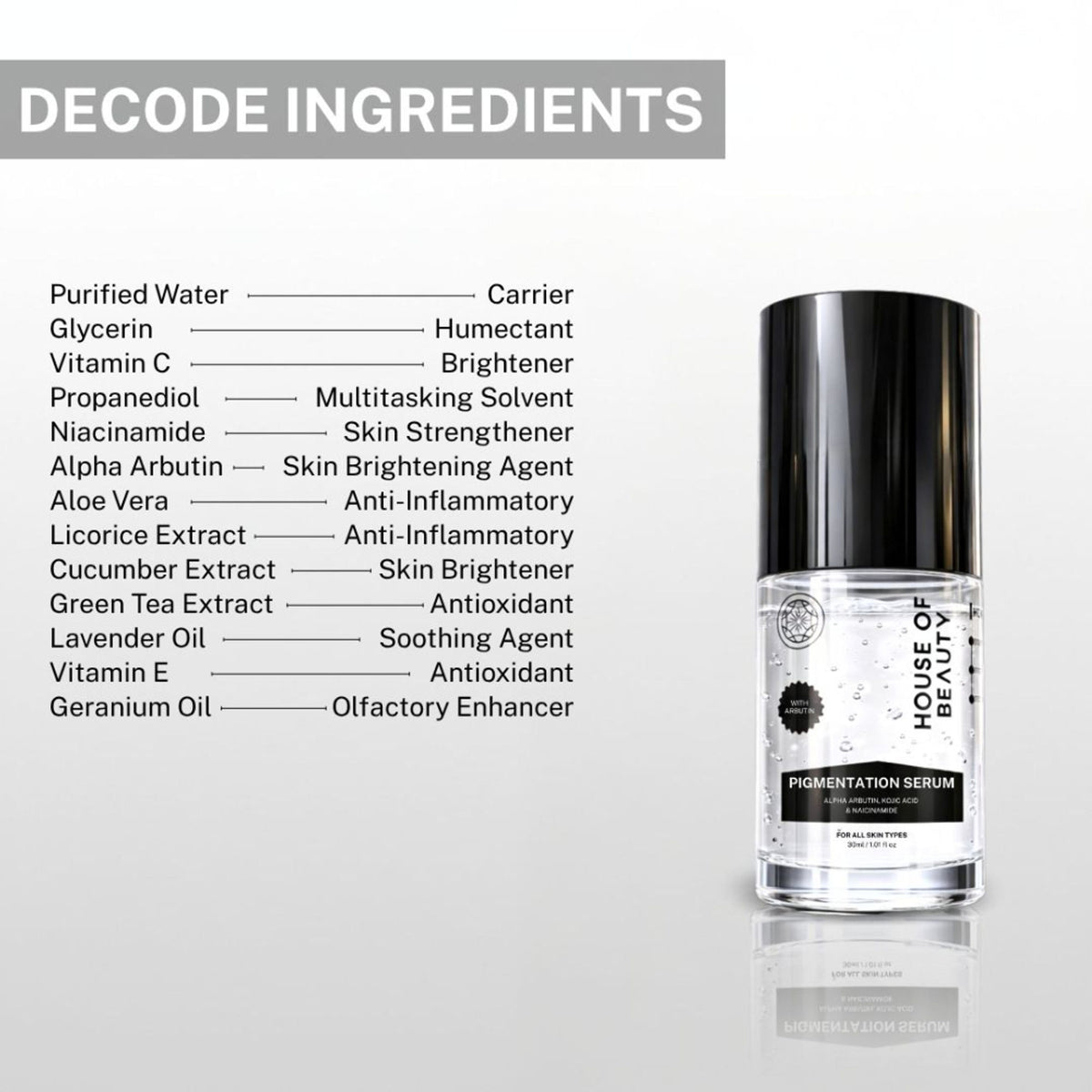 House of Beauty Pigmentation Serum (Geranium + Arbutin Niacinamide)