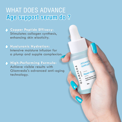 Glamveda 1% Copper Peptide + Hyaluronic Acid Anti Aging Serum - Reduces Fine Lines & Wrinkles