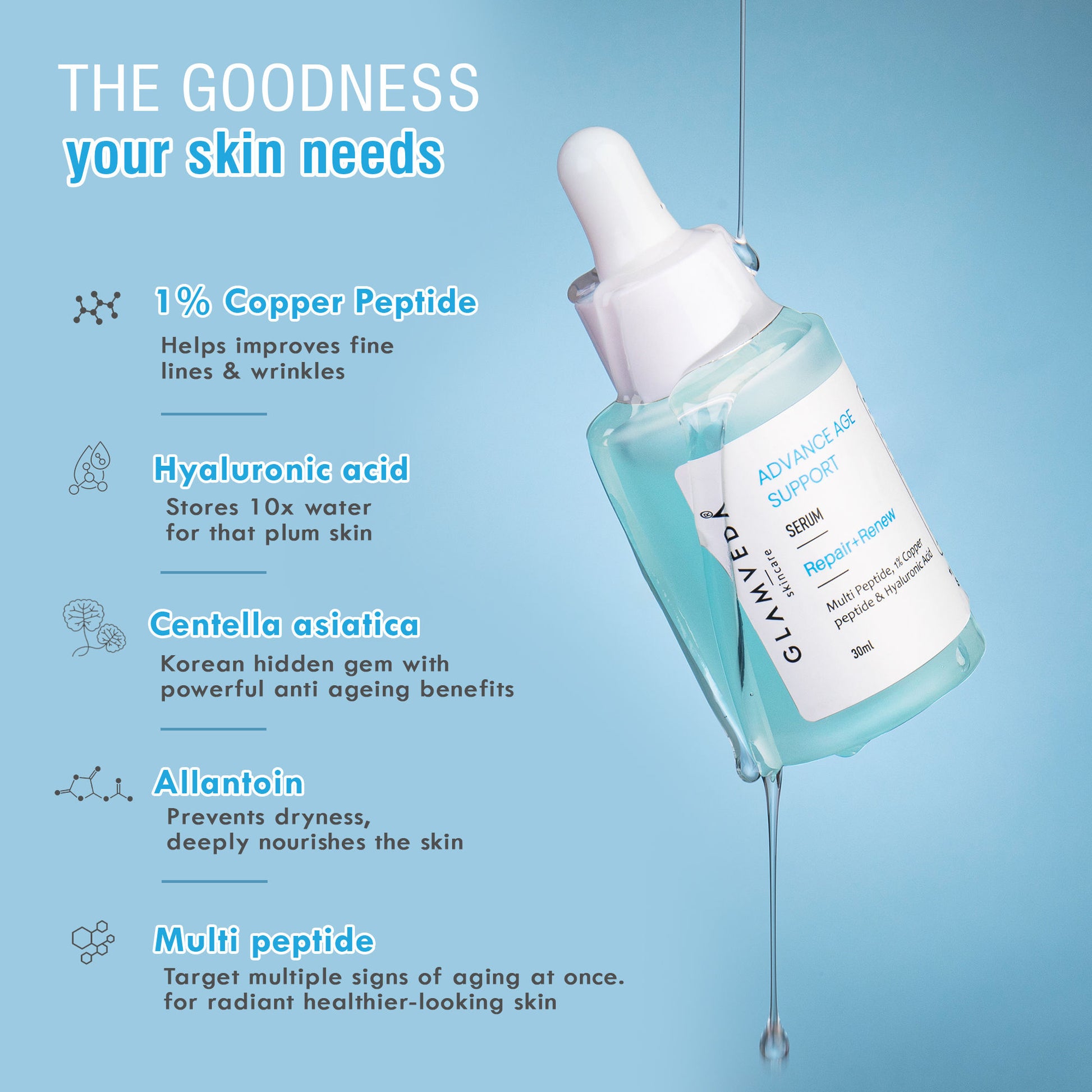 Glamveda 1% Copper Peptide + Hyaluronic Acid Anti Aging Serum - Reduces Fine Lines & Wrinkles