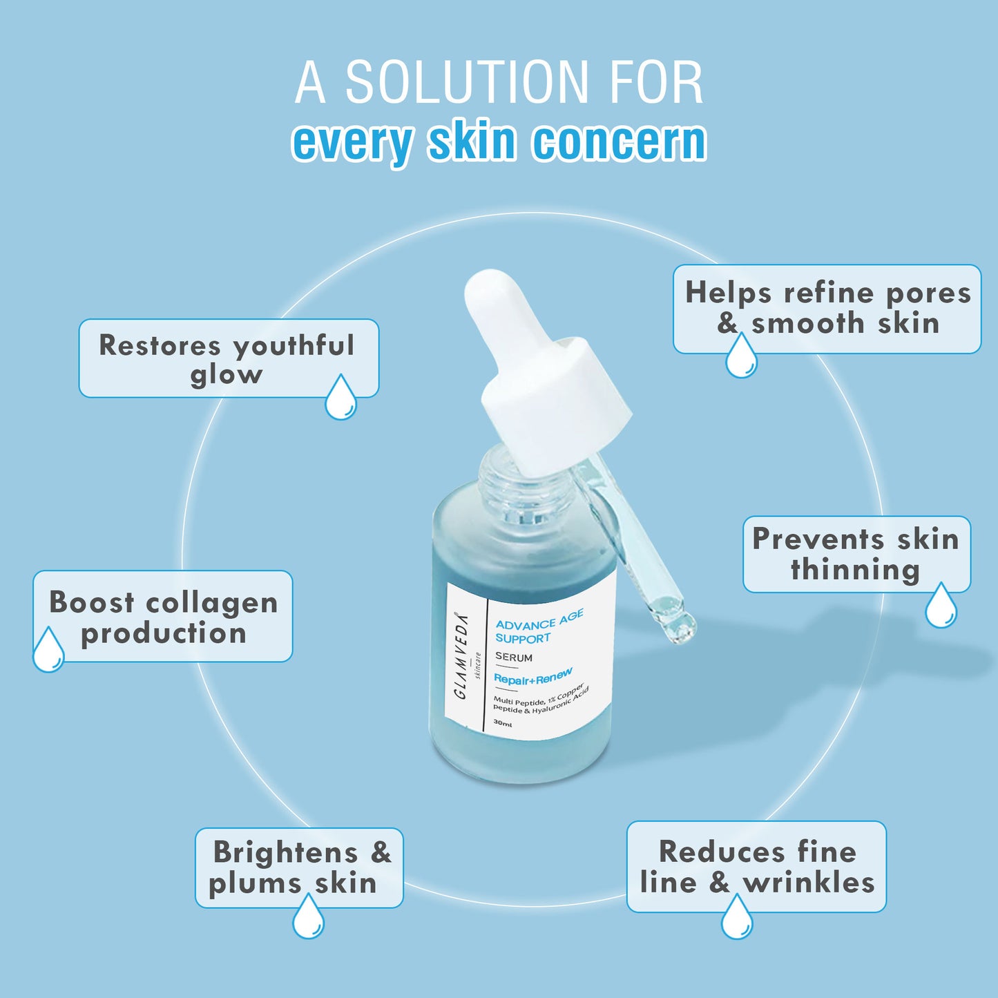 Glamveda 1% Copper Peptide + Hyaluronic Acid Anti Aging Serum - Reduces Fine Lines & Wrinkles