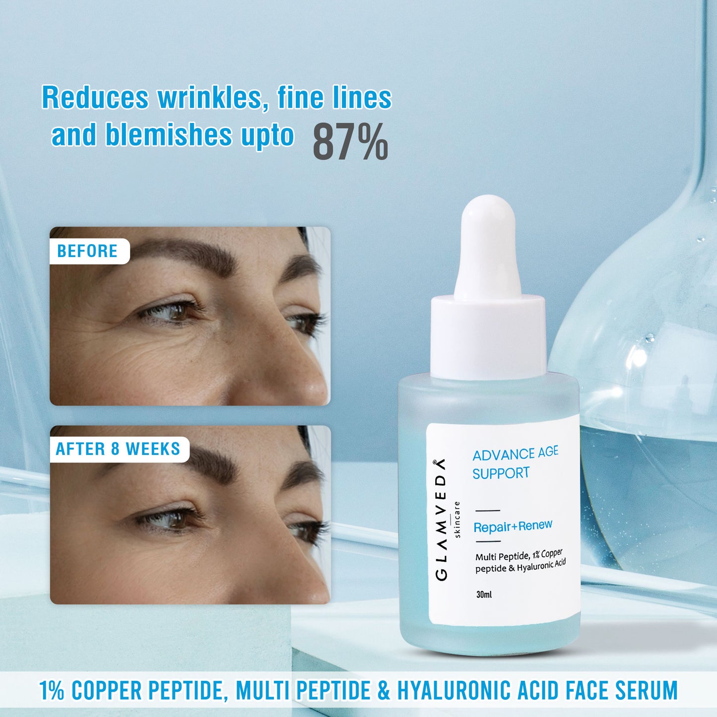 Glamveda 1% Copper Peptide + Hyaluronic Acid Anti Aging Serum - Reduces Fine Lines & Wrinkles