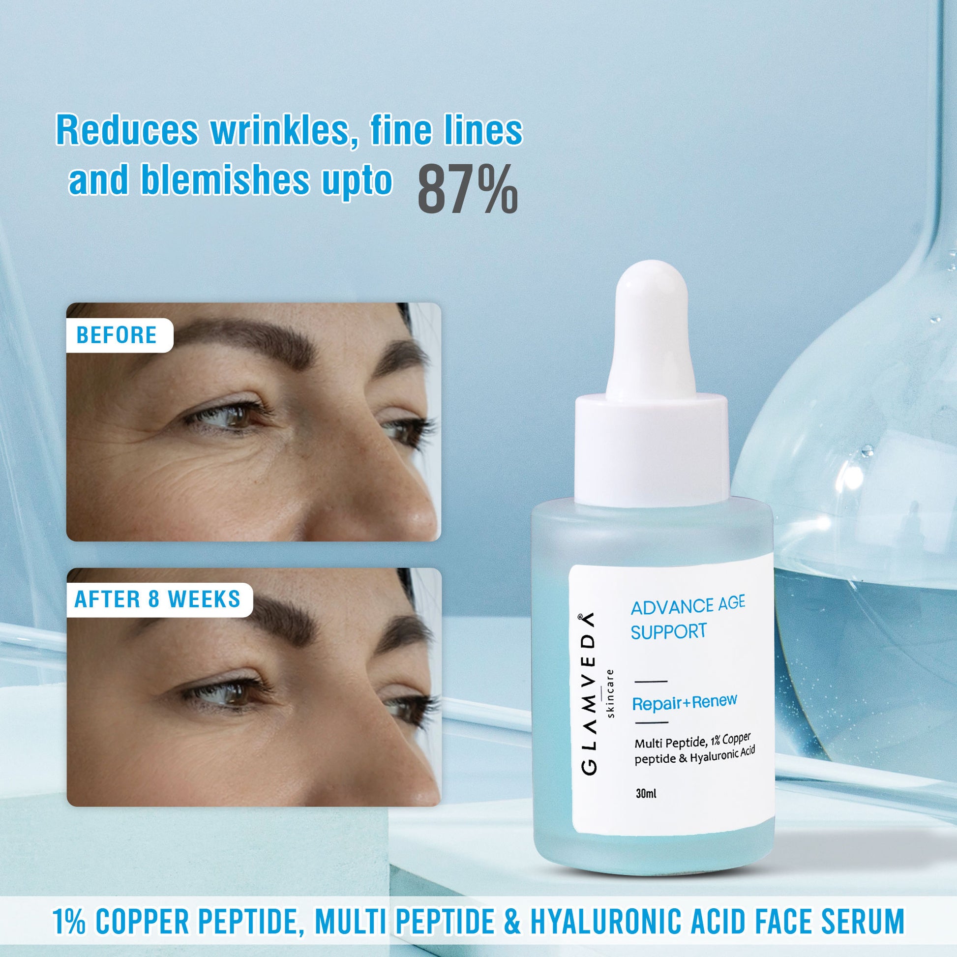 Glamveda 1% Copper Peptide + Hyaluronic Acid Anti Aging Serum - Reduces Fine Lines & Wrinkles
