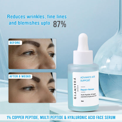 Glamveda 1% Copper Peptide + Hyaluronic Acid Anti Aging Serum - Reduces Fine Lines & Wrinkles