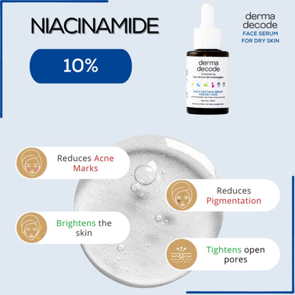 Derma Decode Niacinamide Serum with ceramide and hyaluronic acid for repairing dry skin and strengthening the skin barrier.