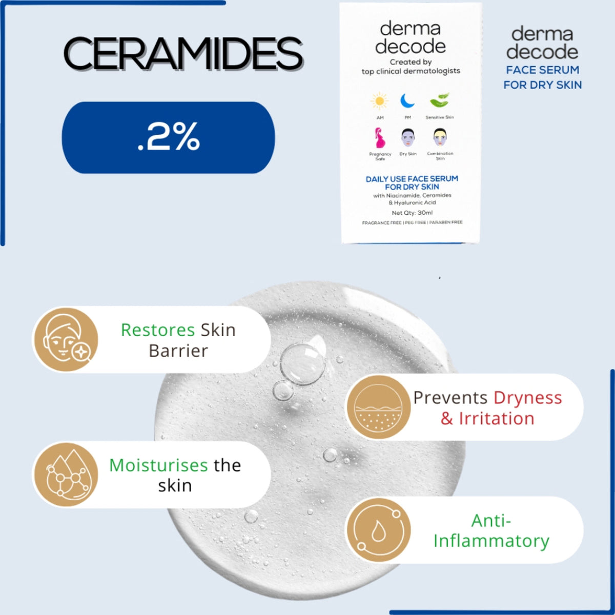 Derma Decode Niacinamide Serum with ceramide and hyaluronic acid for repairing dry skin and strengthening the skin barrier.