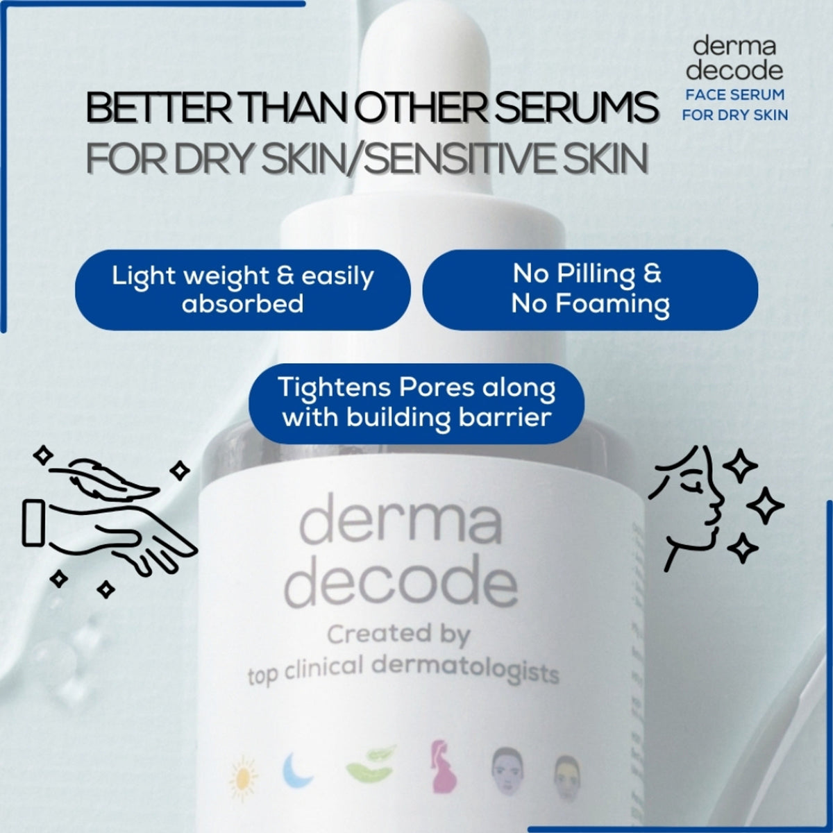 Derma Decode Niacinamide Serum with ceramide and hyaluronic acid, repairing dry skin and strengthening skin barrier.