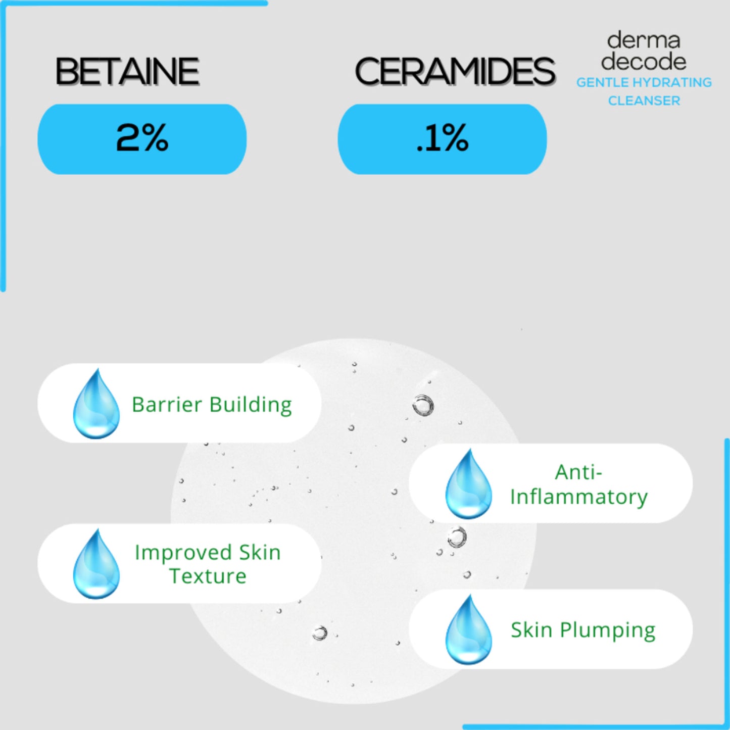 Derma Decode Face Wash for Dry Skin with Hydrating Ingredients Gentle Cleanser for Smooth Soft Skin