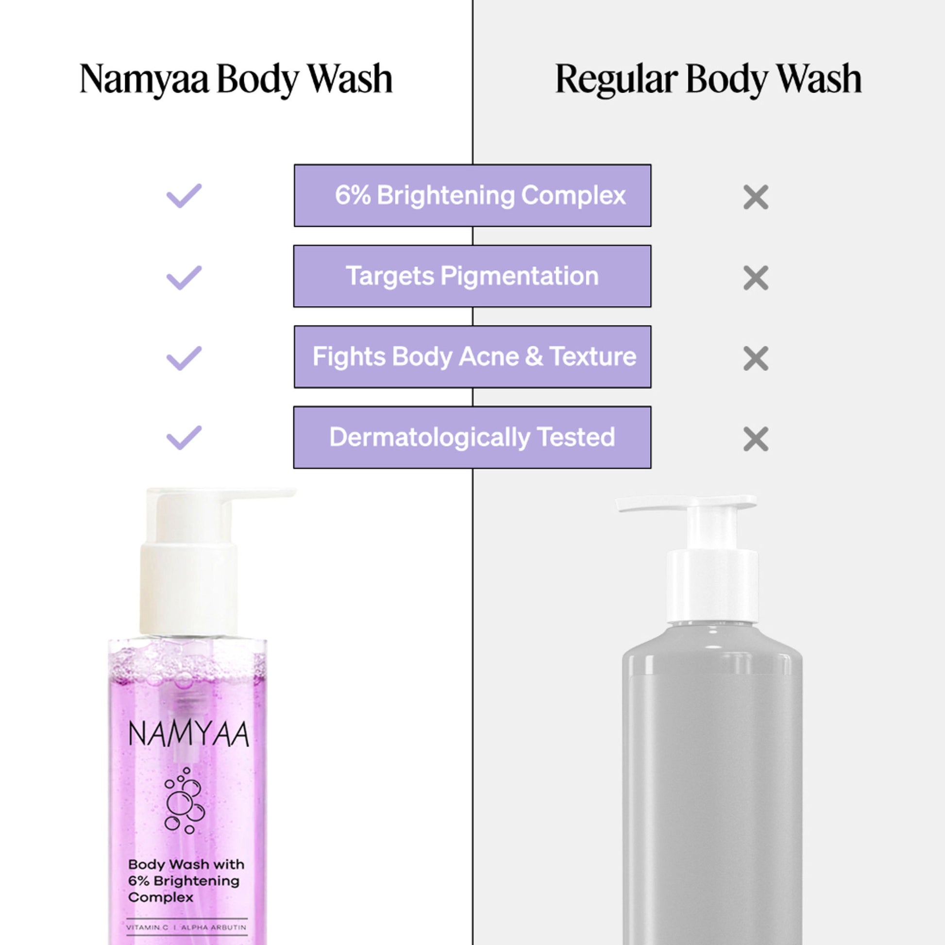 Namyaa Brightening Body Wash - 6% Brightening Complex With Alpha Arbutin, Niacinamide & Vitamin C