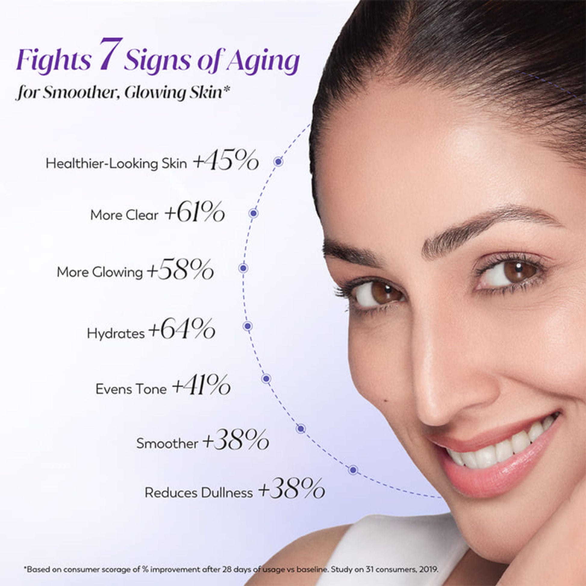 Olay 7in1 Serum with Niacinamide, Vitamin C, Collagen Peptides, Fights 7 Skin Issues