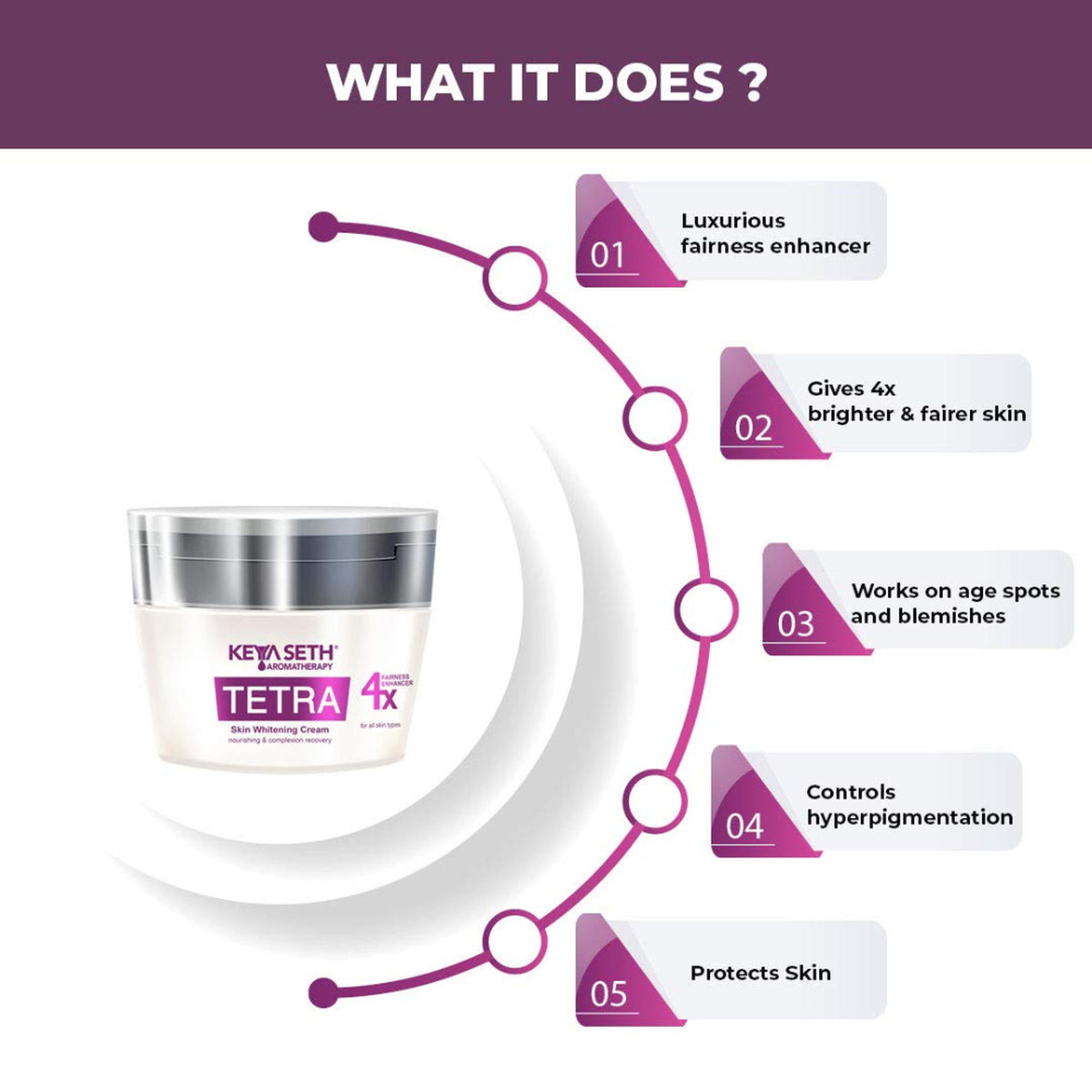 Keya Seth Aromatherapy Tetra Skin Whitening Night Cream jar with label and open lid, showcasing the skincare product.