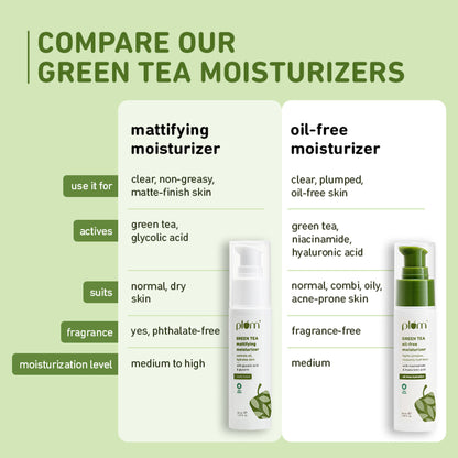 Plum Green Tea Mattifying Moisturizer With Glycolic Acid & Glycerin For matte finish controls oil,hydrates skin