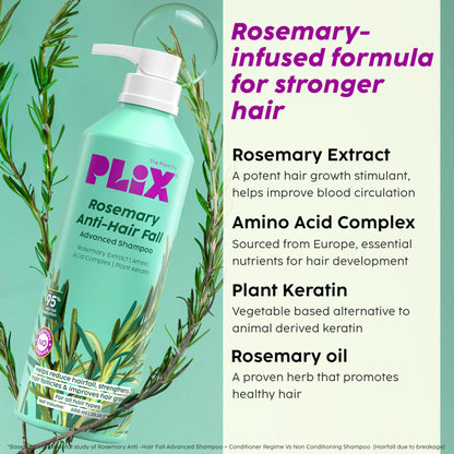 Plix The Plant Fix Rosemary Anti Hairfall Advanced Shampoo