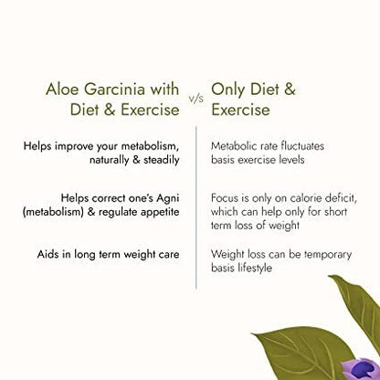 Kapiva Ayurveda Aloe + Garcinia Juice