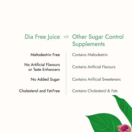 Kapiva Ayurveda Dia Free Juice - Indyancart