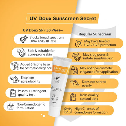 Brinton UvDoux Silicone Sunscreen Gel For Face & Body - Indyancart