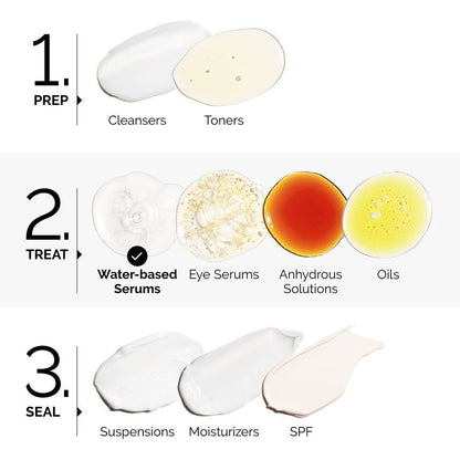 The Ordinary AHA 30% + BHA 2% Peeling Solution Serum