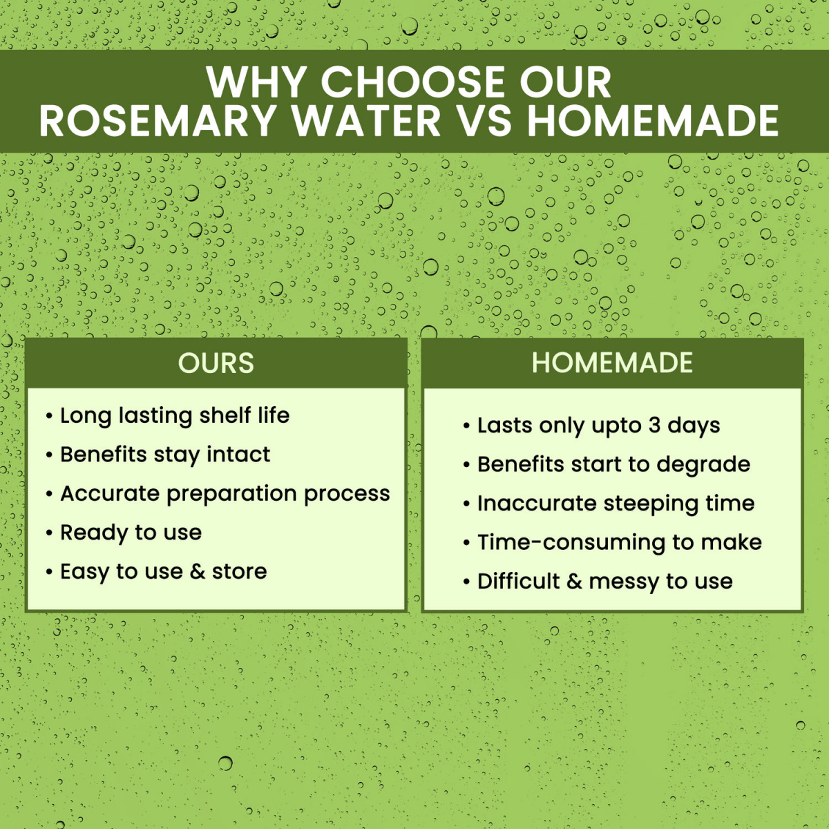 Alps Goodness Rosemary Water for Hair Regrowth - Indyancart