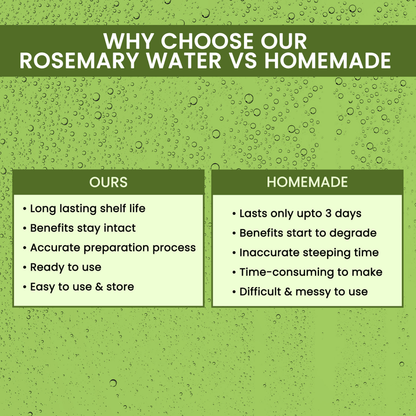 Alps Goodness Rosemary Water for Hair Regrowth - Indyancart