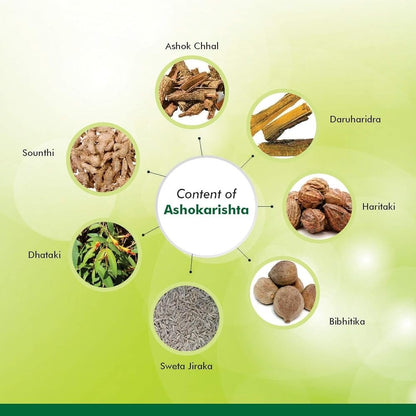 Baidyanath Ashokarishta - Indyancart