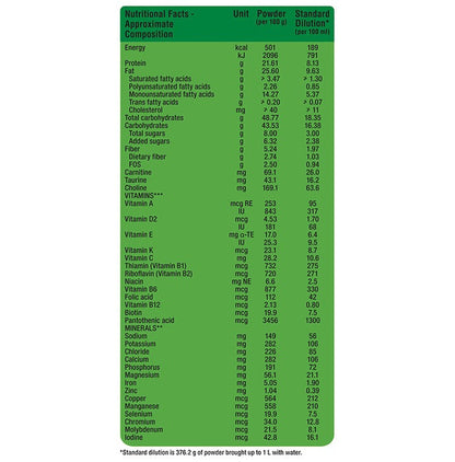 Nepro HP (High Protein) Powder