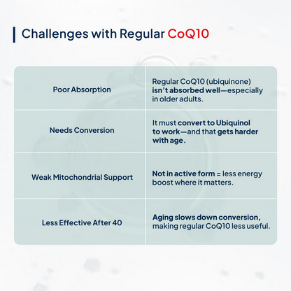 Miduty by Palak Notes Active CoQ10 + PQQ Capsules