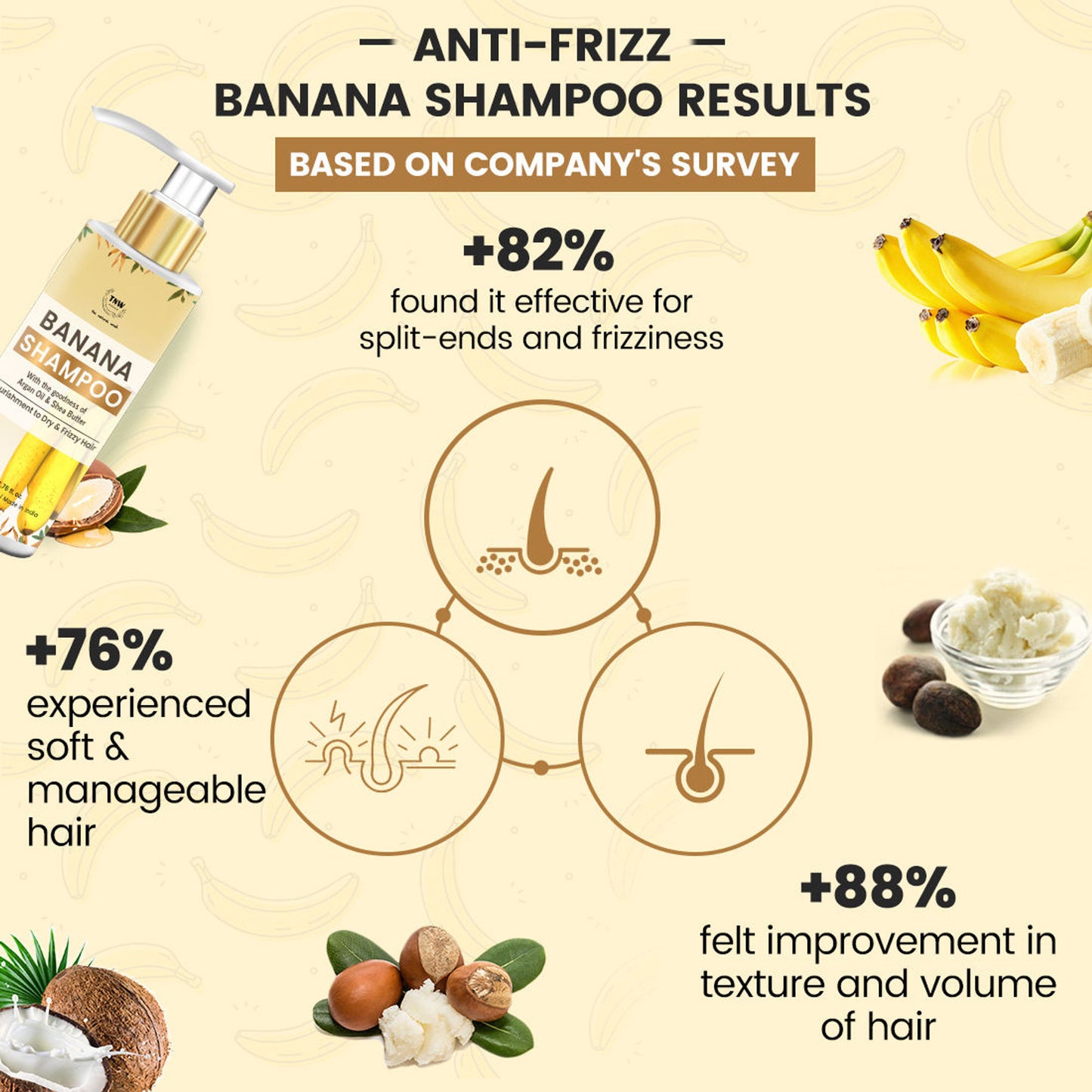 TNW The Natural Wash Banana Shampoo for Dry & Frizzy hair to Hydrate & Nourish the scalp