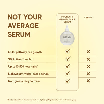 inde wild Moonlight Scalp Serum With Moringa, Bhringraj & Amla For Maintaining Healthy Scalp