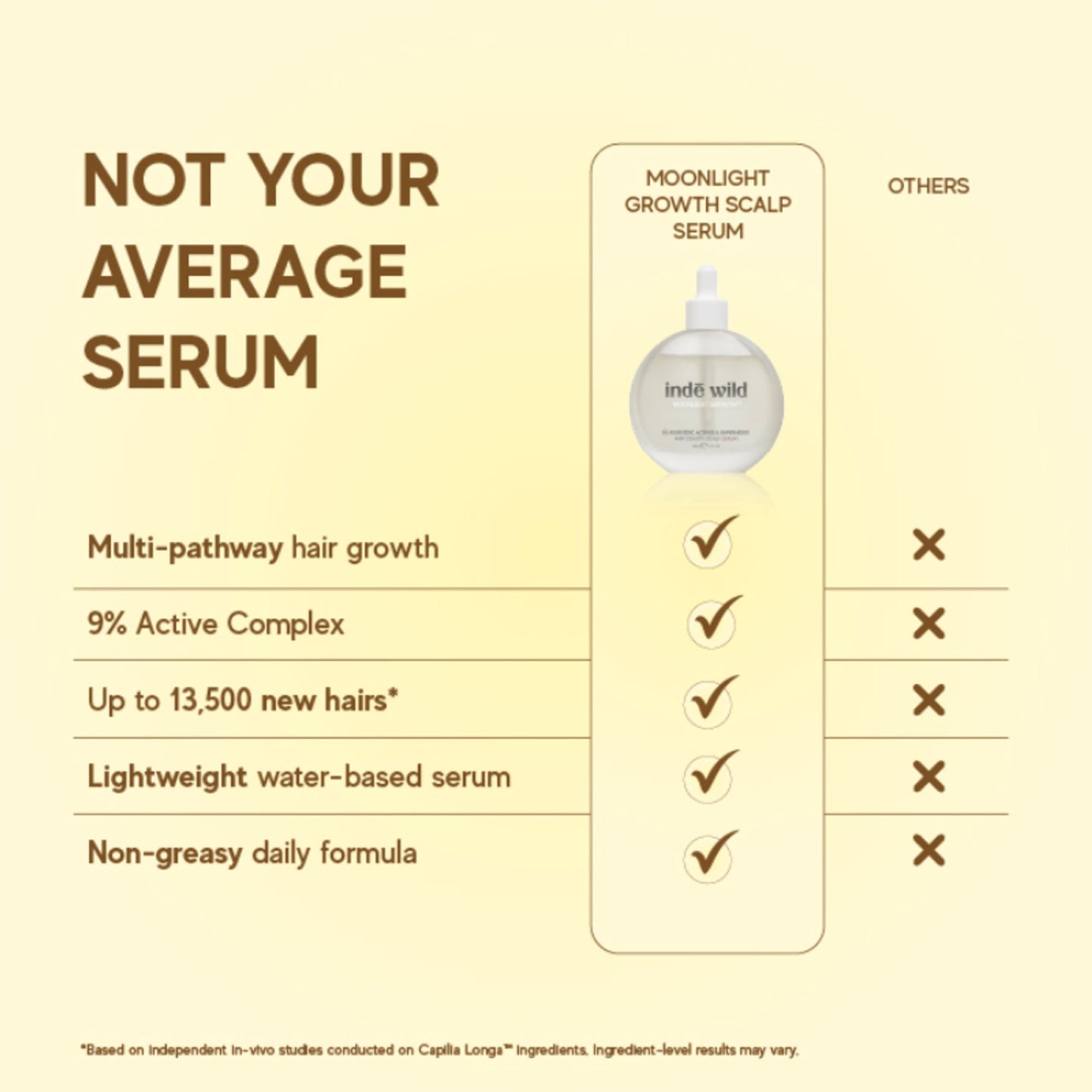 inde wild Moonlight Scalp Serum With Moringa, Bhringraj & Amla For Maintaining Healthy Scalp