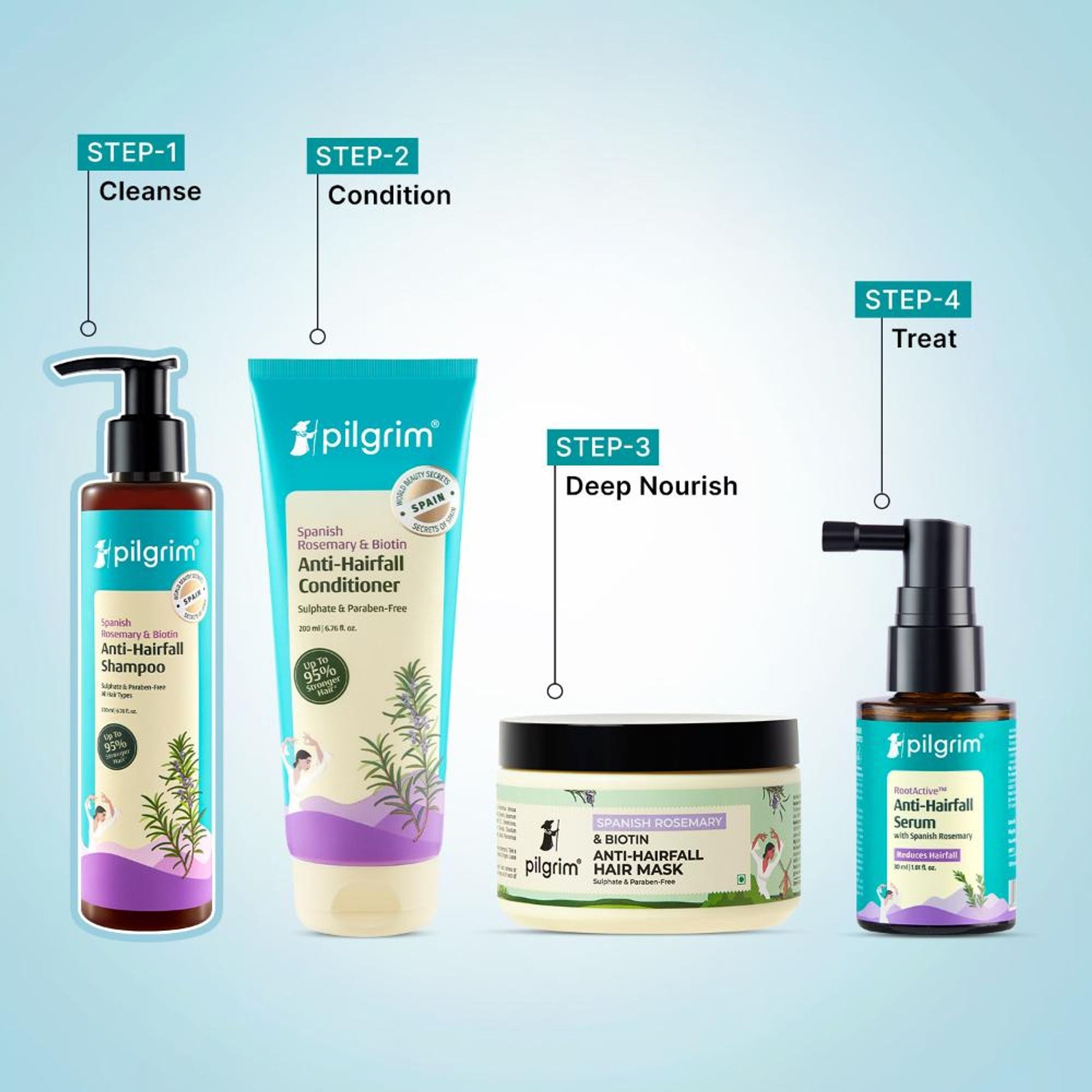 Pilgrim Spanish Rosemary & Biotin Anti Hairfall Control Shampoo Reduce Hairfall Upto 95% Strong Hair