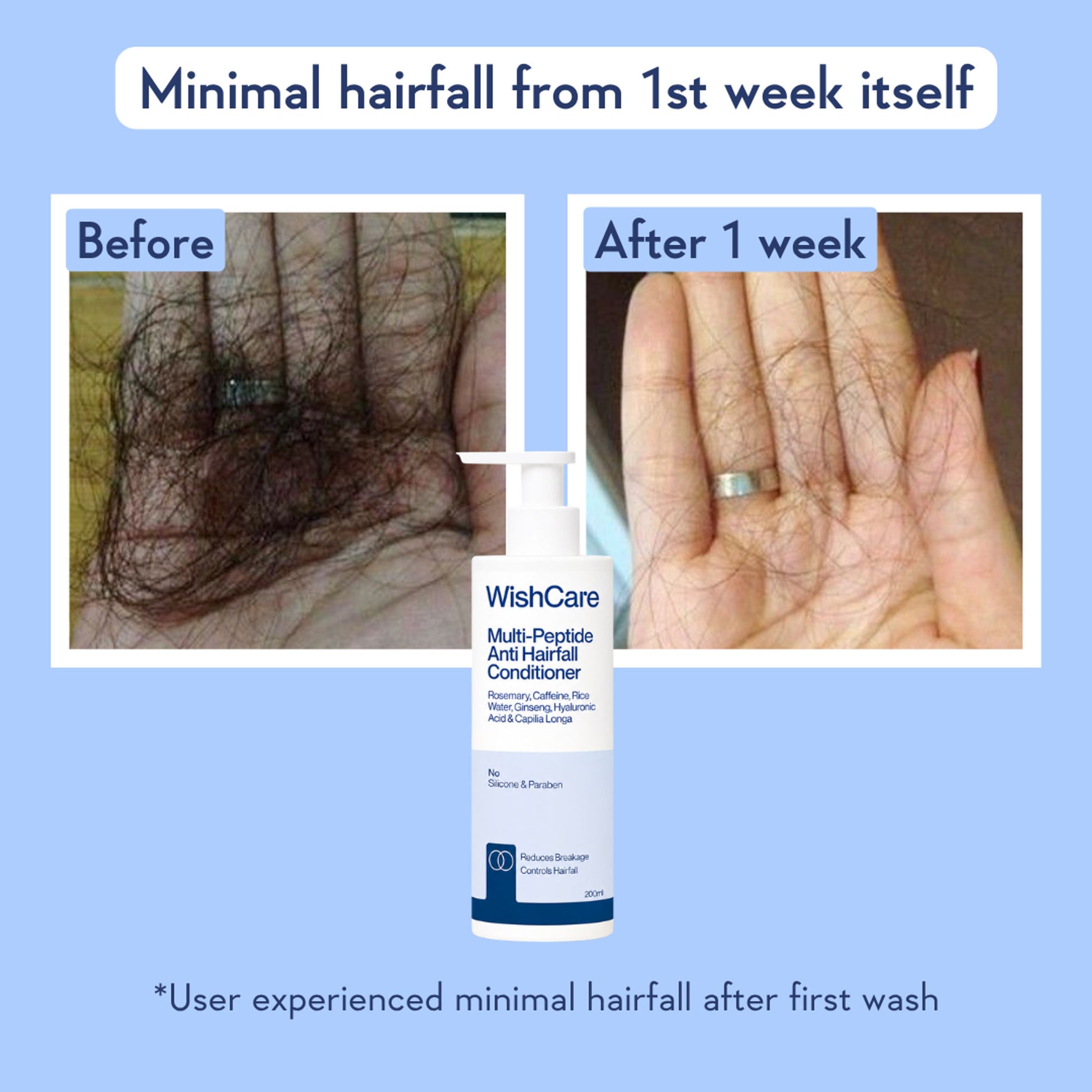 WishCare Multi Peptide Anti Hairfall Conditioner with Rosemary - Controls Hairfall - Adds Shine
