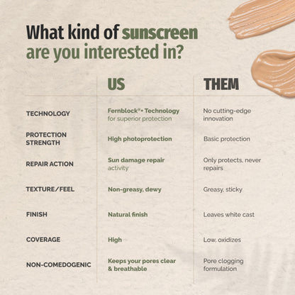 Heliocare Color Gel Cream Tinted Sunscreen SPF 50 Uva & Uvb Protection, No White Cast, Dewy Finish