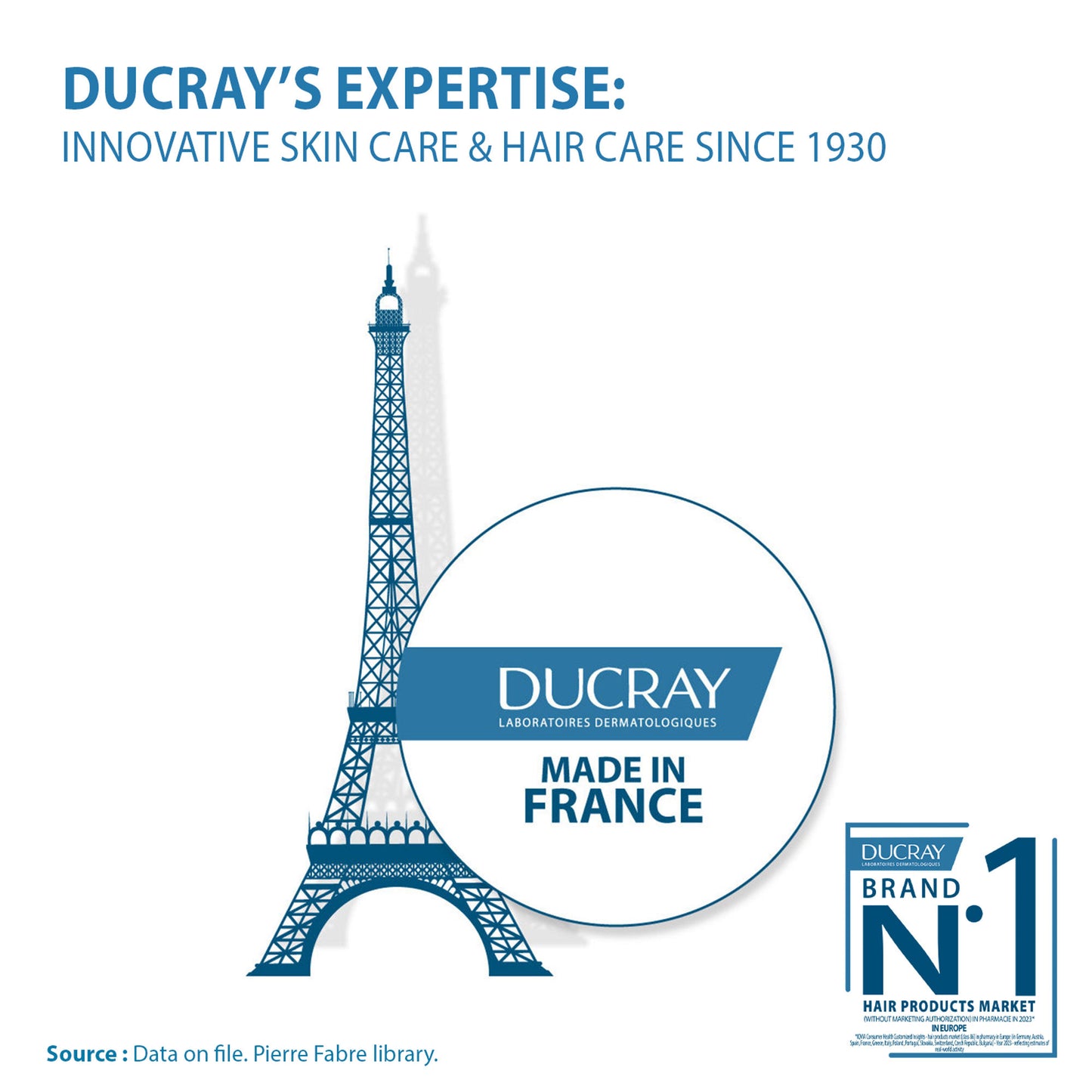 Ducray Anaphase+ Anti-Hair Loss Complement Shampoo