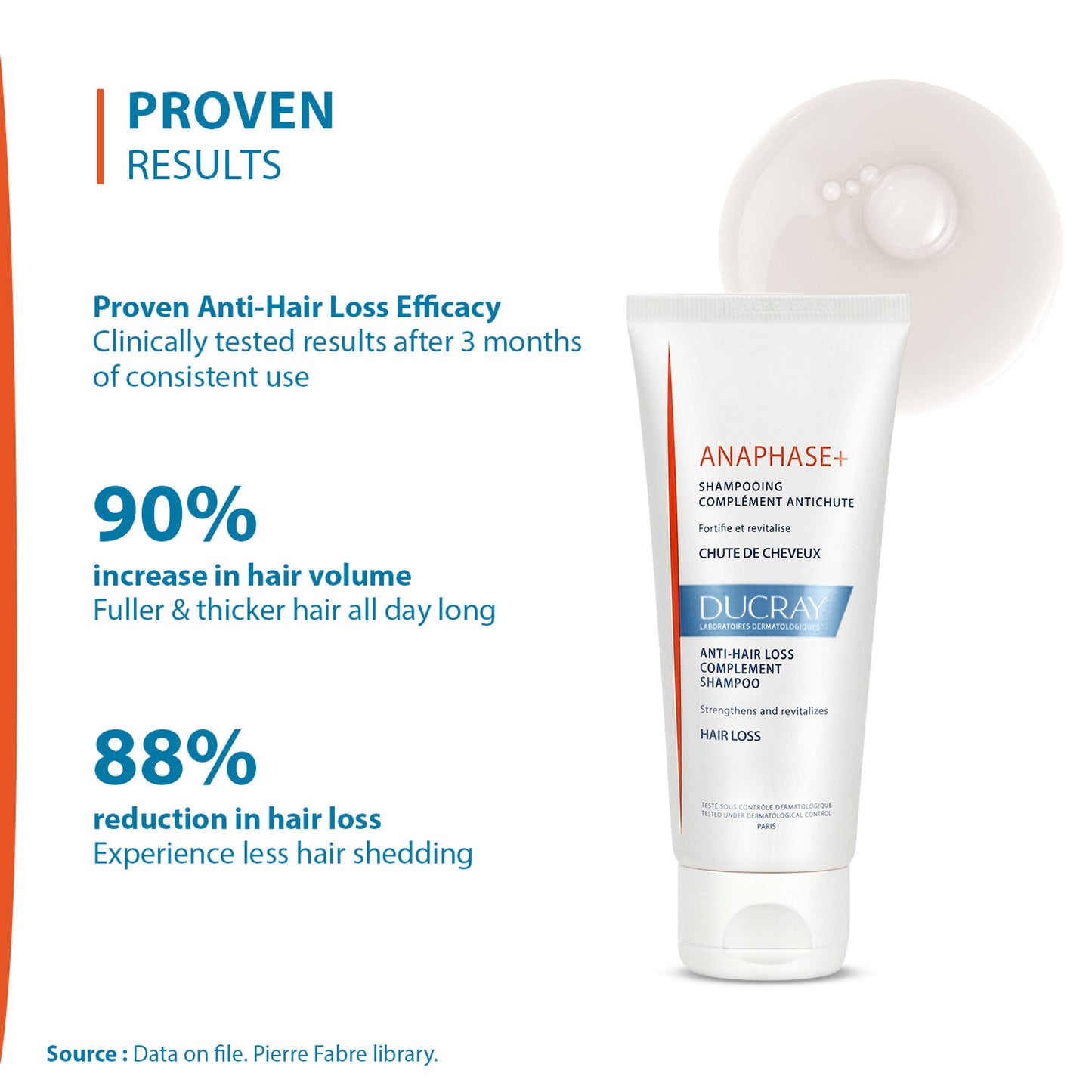 Ducray Anaphase+ Anti-Hair Loss Complement Shampoo