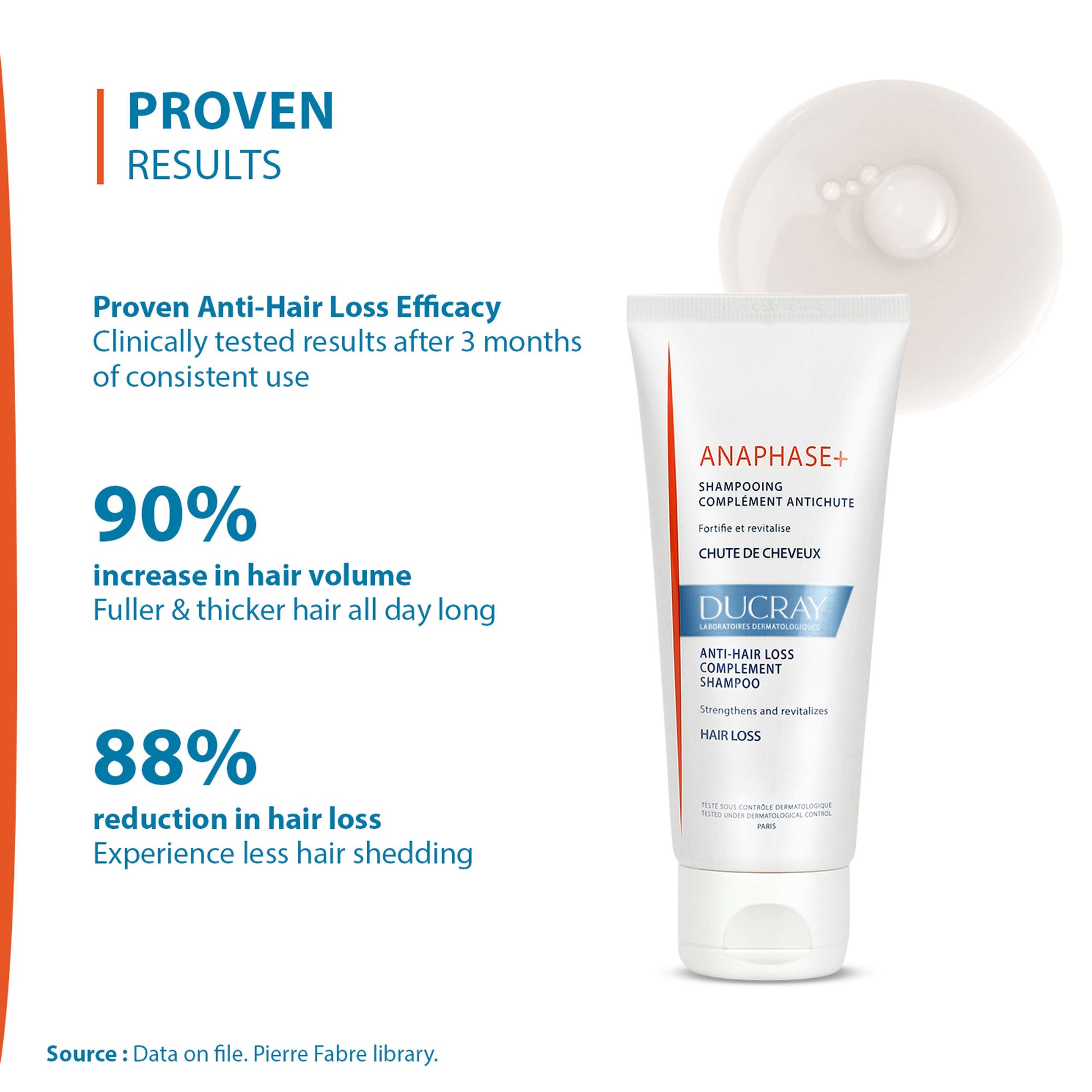 Ducray Anaphase+ Anti-Hair Loss Complement Shampoo