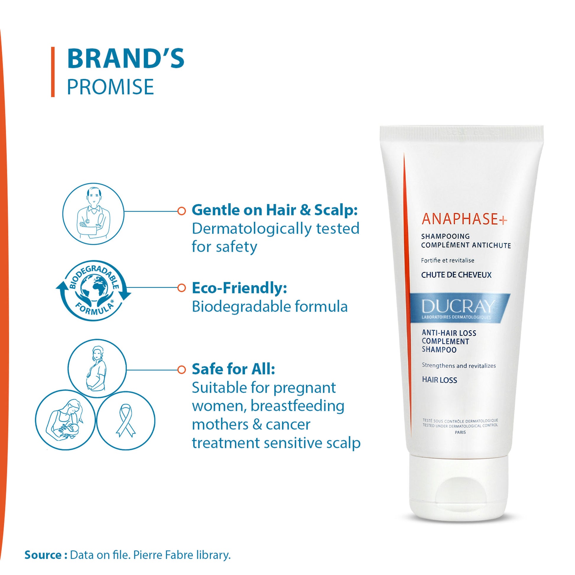 Ducray Anaphase+ Anti-Hair Loss Complement Shampoo